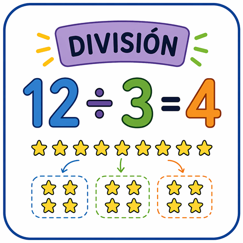 Vista previa del juego Division para Ninos